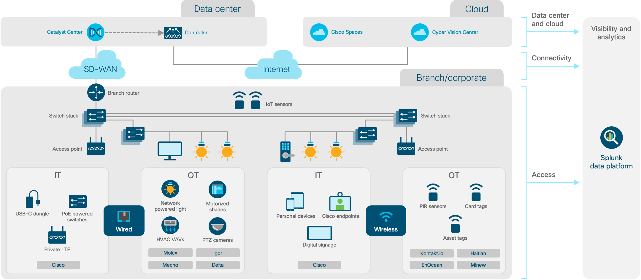 Architecture diagram