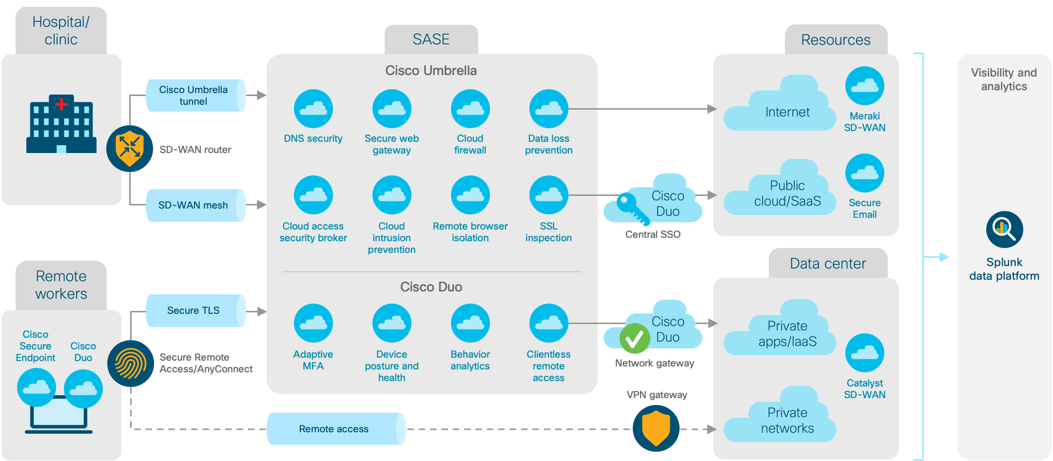 Architecture diagram