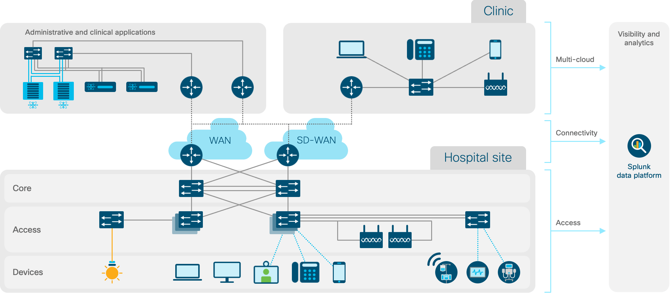 Architecture diagram