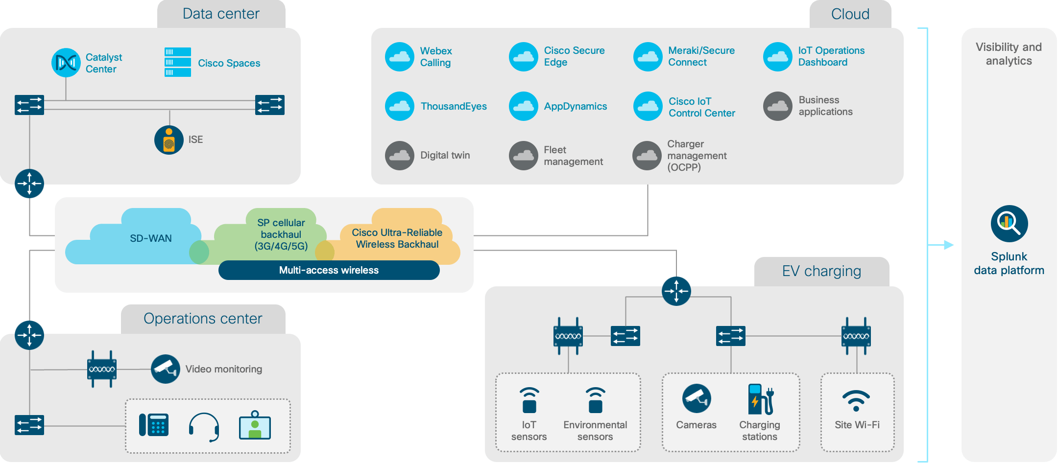 Architecture diagram