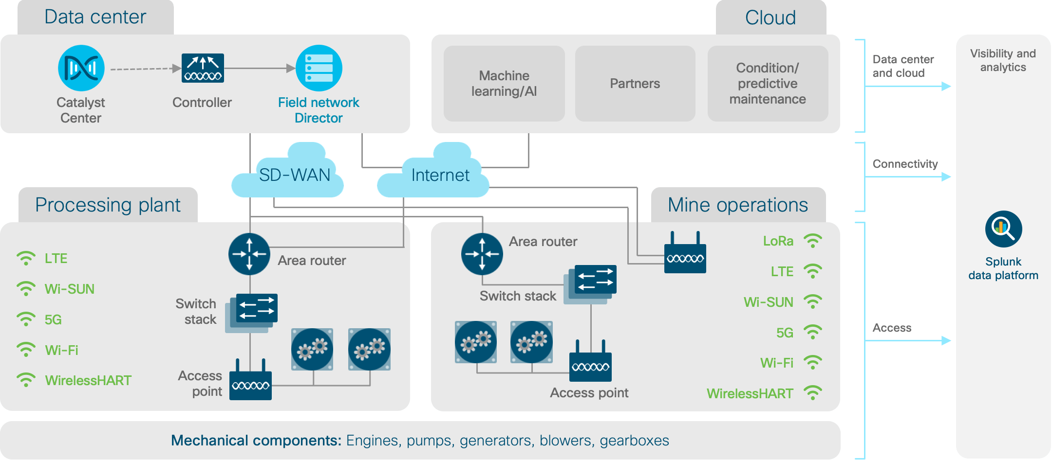 Architecture diagram