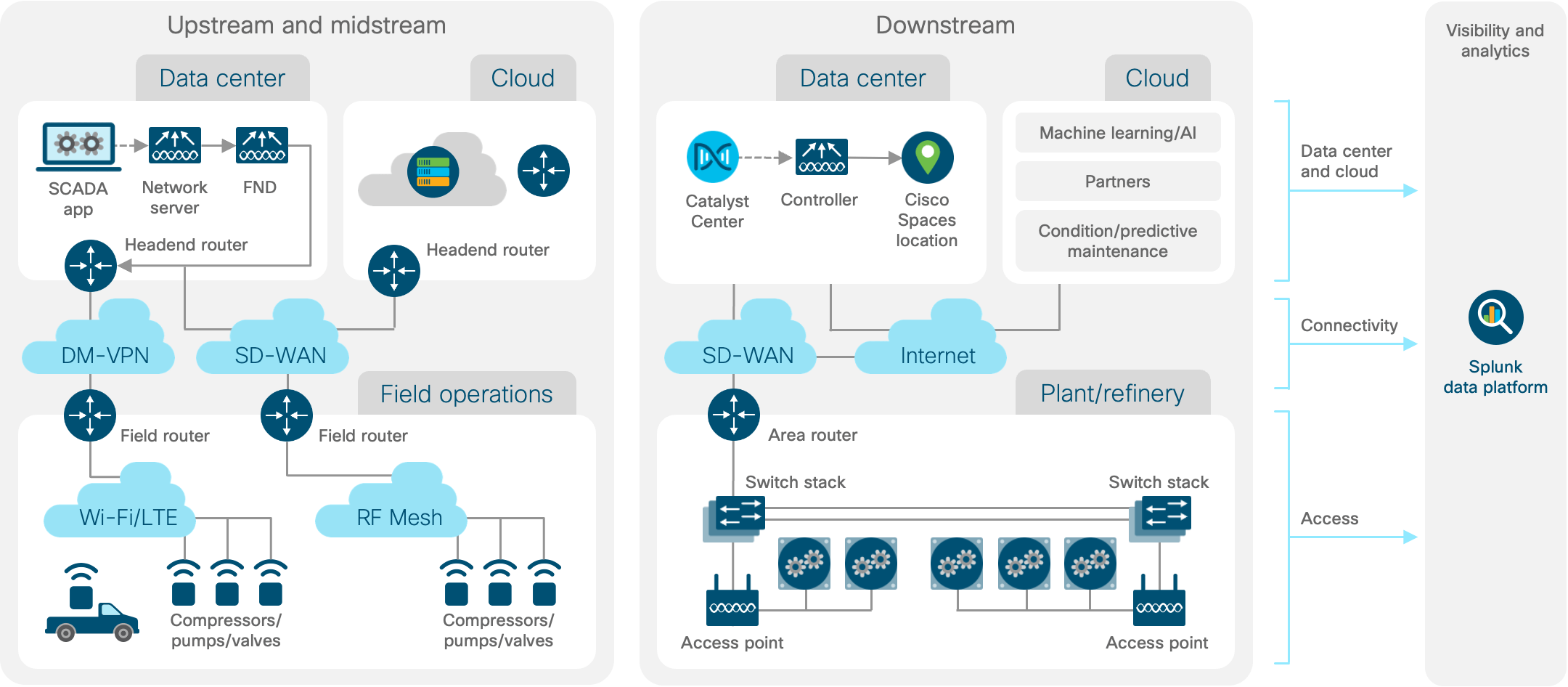 Architecture diagram