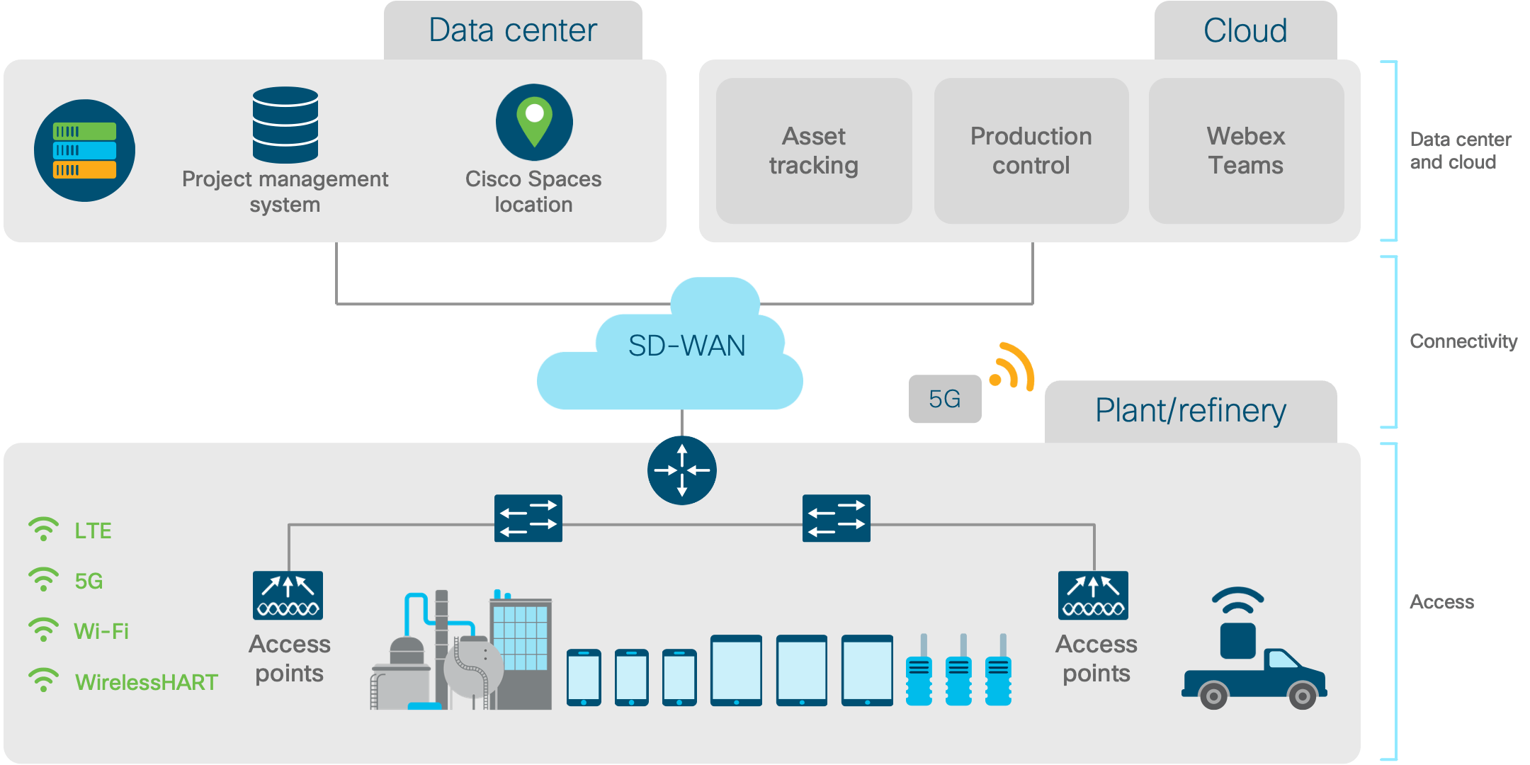 Architecture diagram