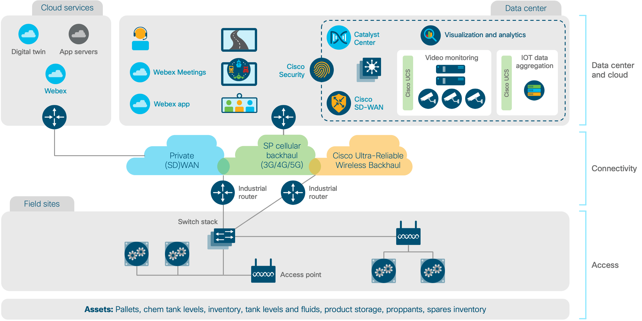 Architecture diagram