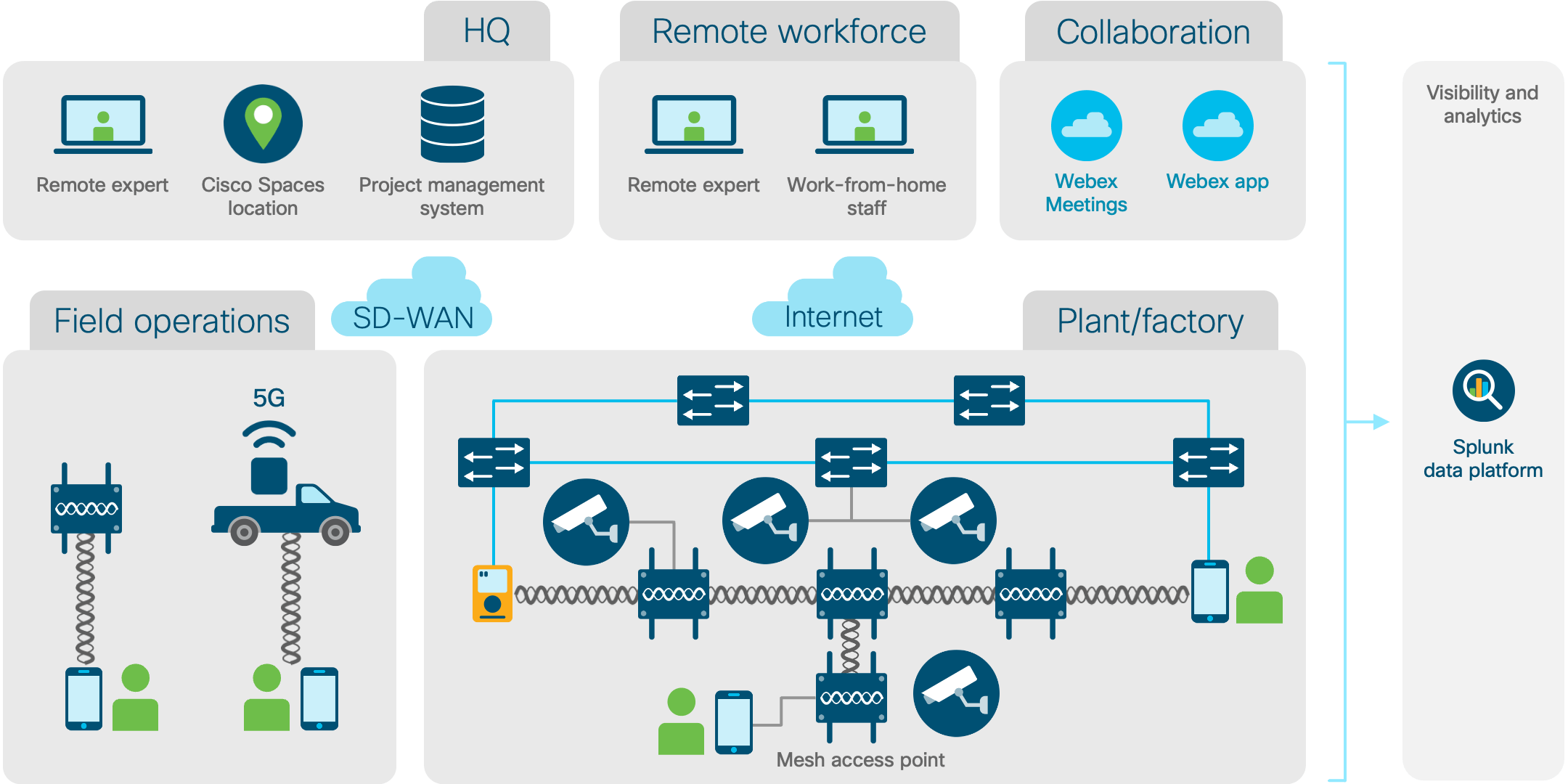 Architecture diagram