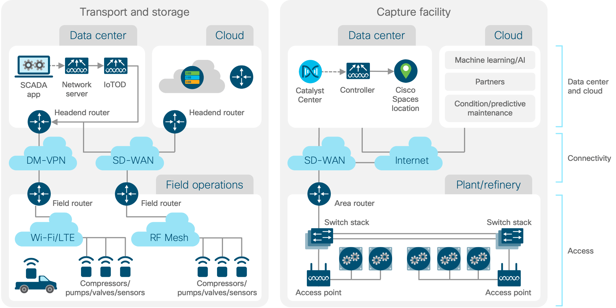 Architecture diagram