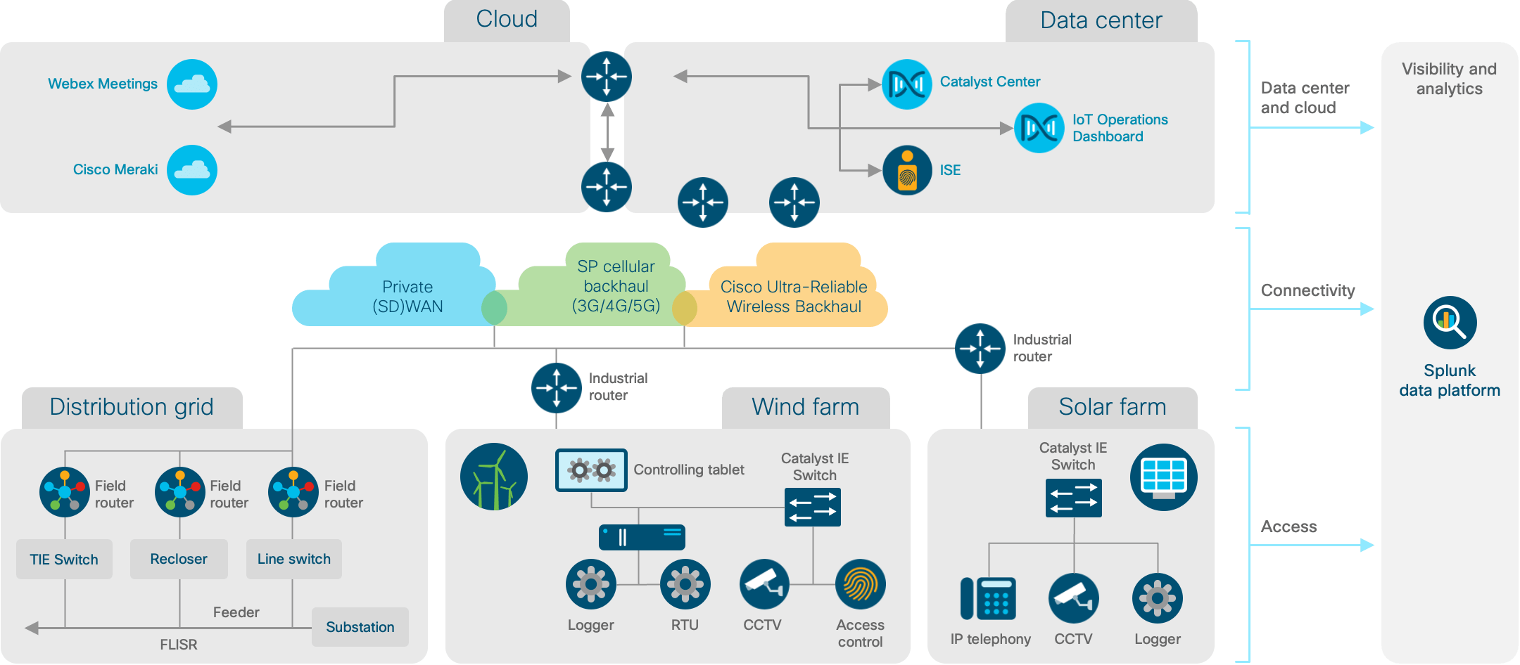 Architecture diagram