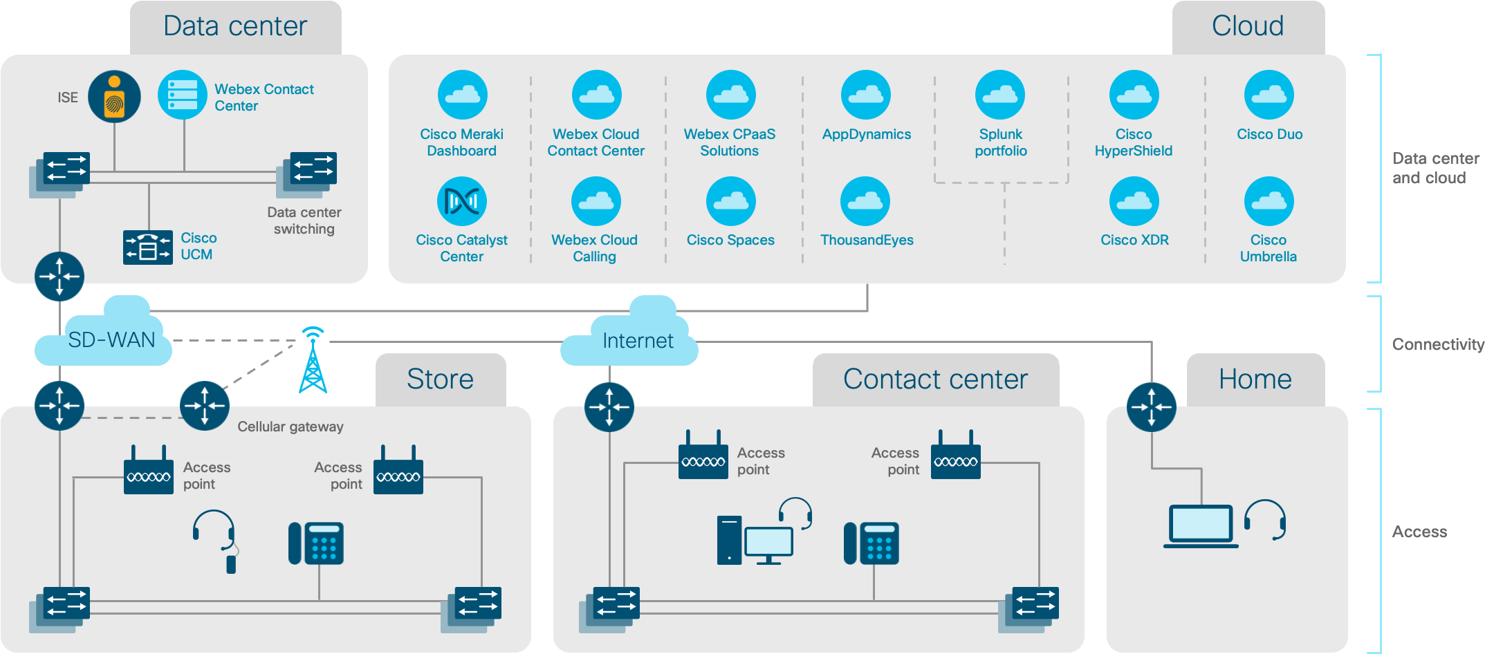 Architecture diagram