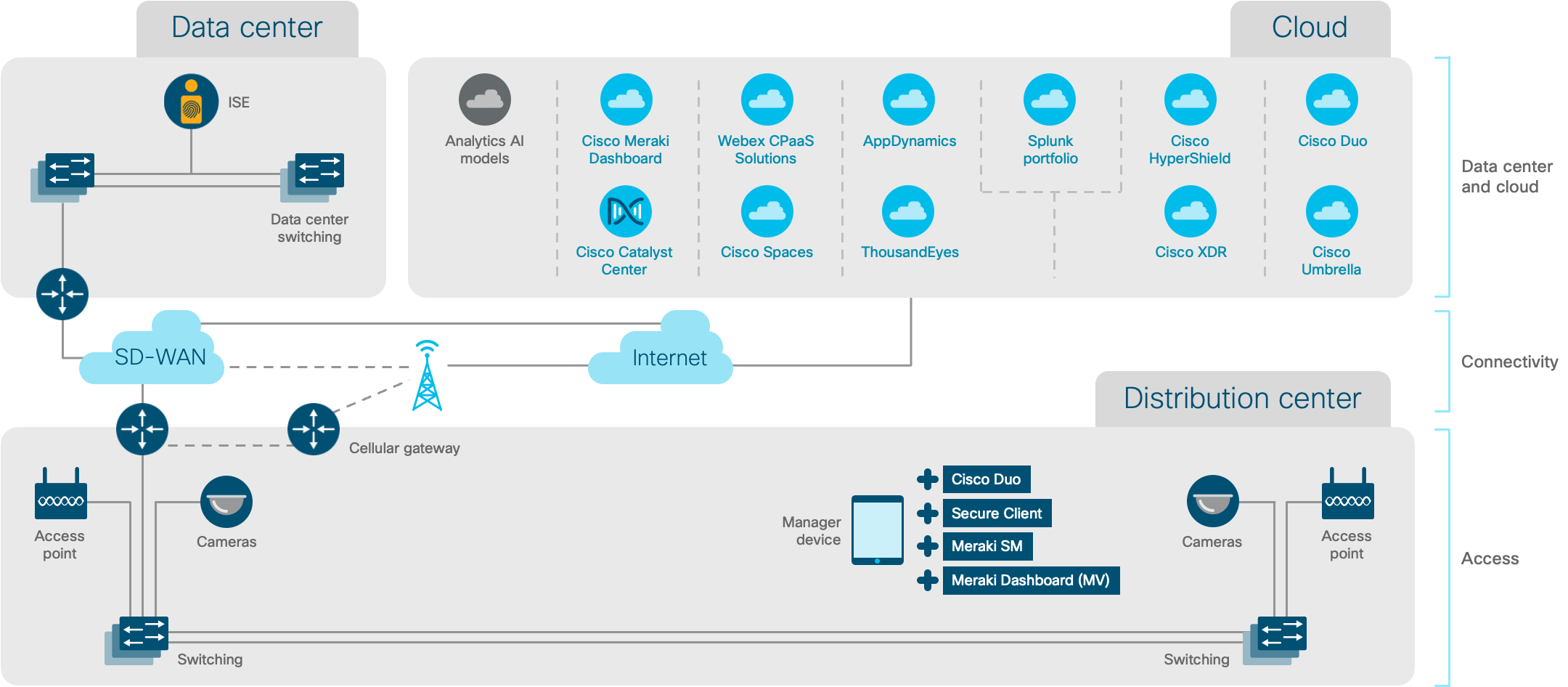 Architecture diagram