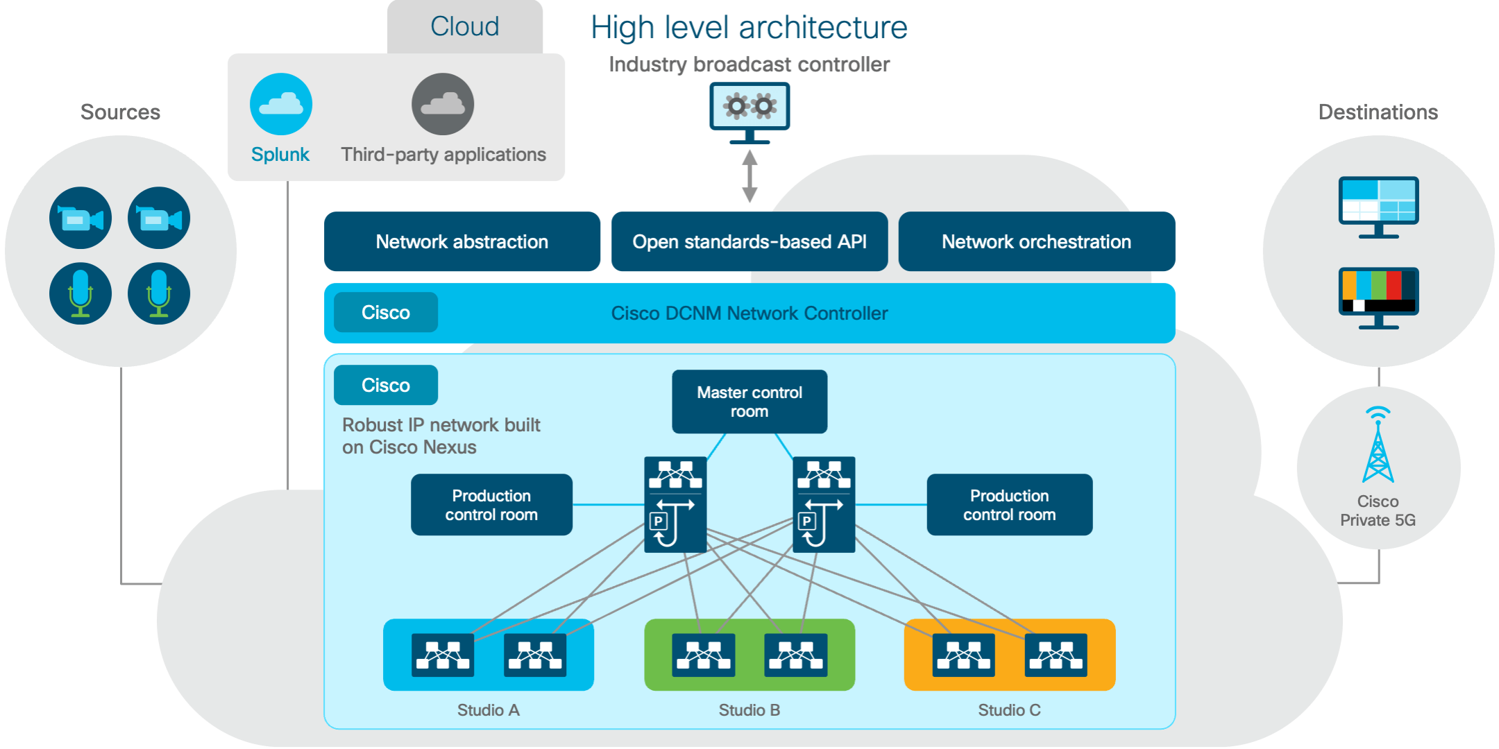 Architecture diagram