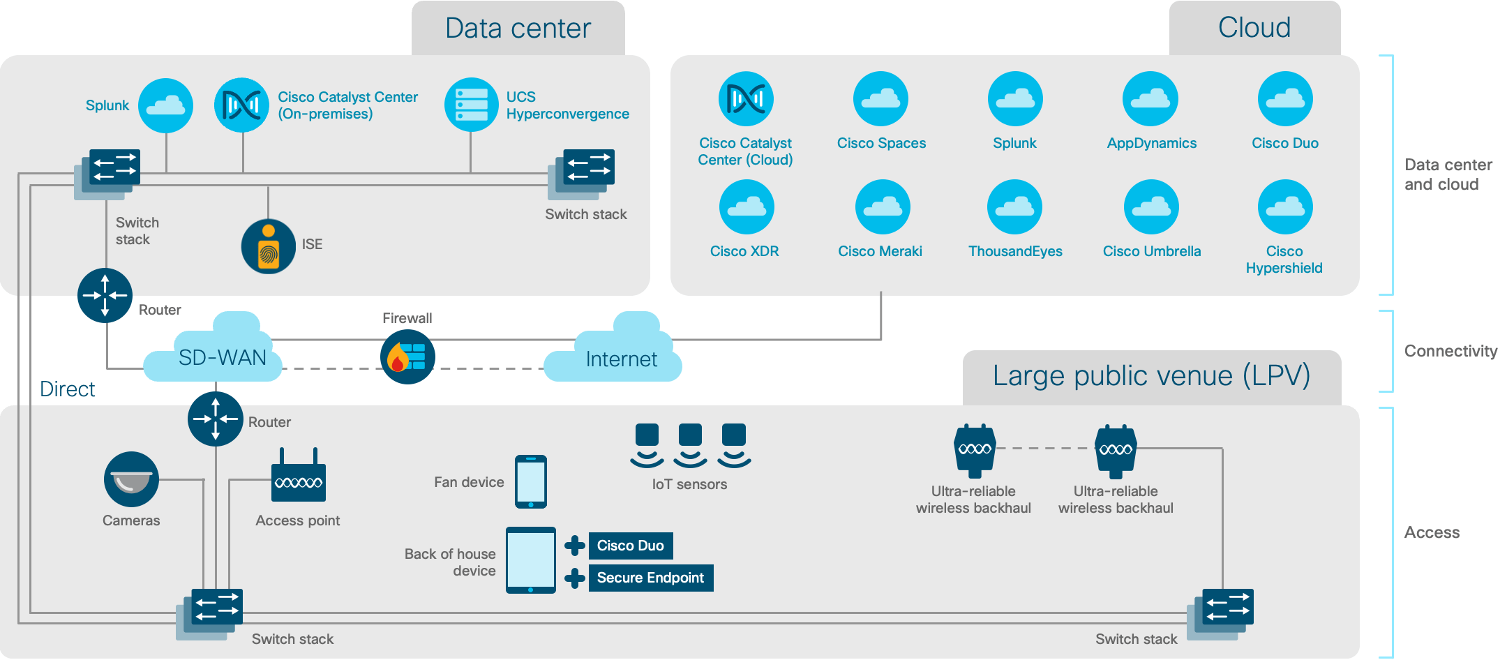 Architecture diagram