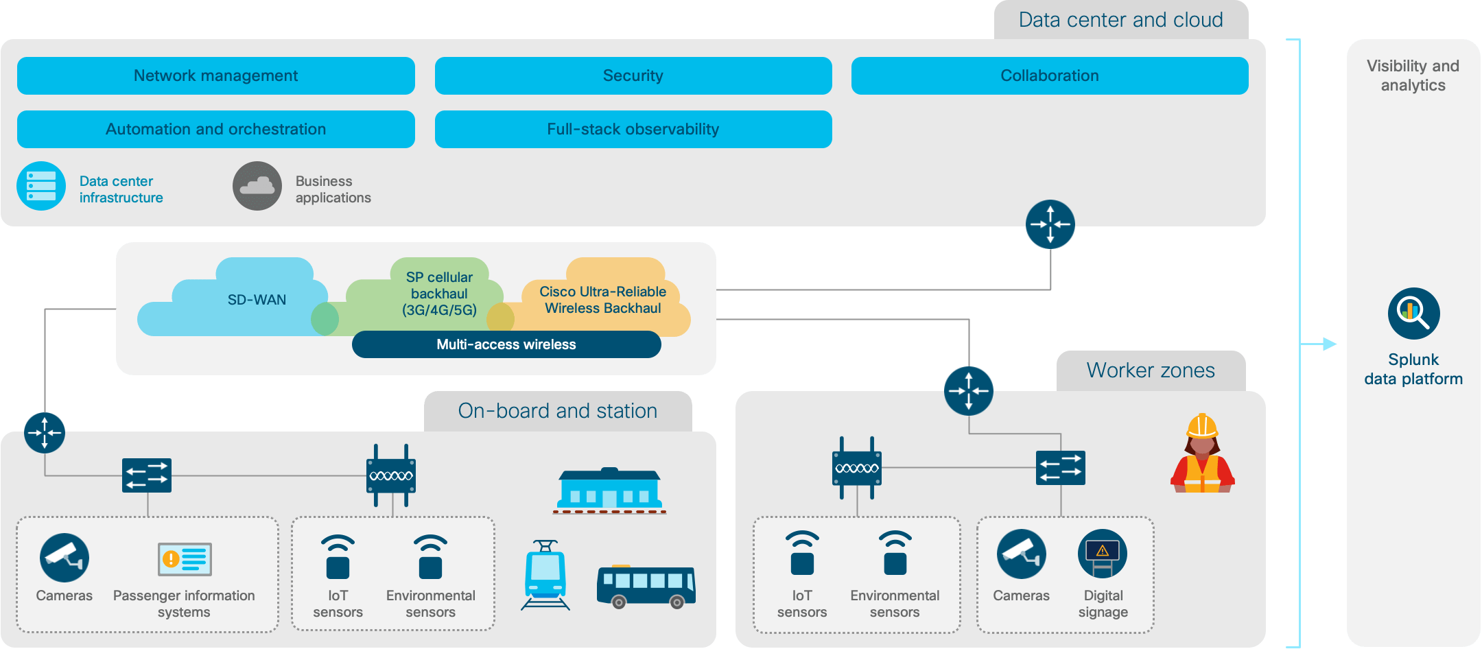 Architecture diagram