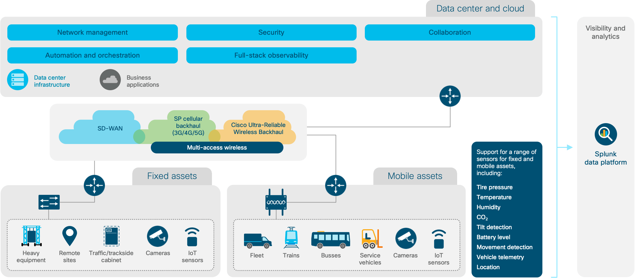 Architecture diagram