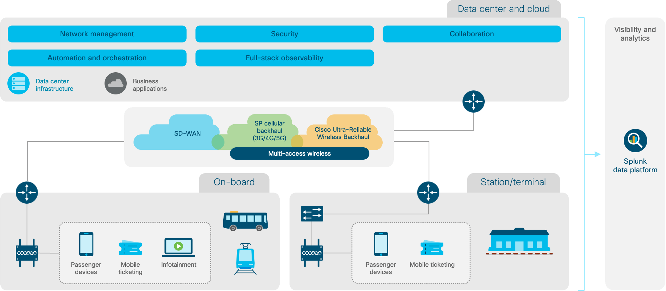 Architecture diagram