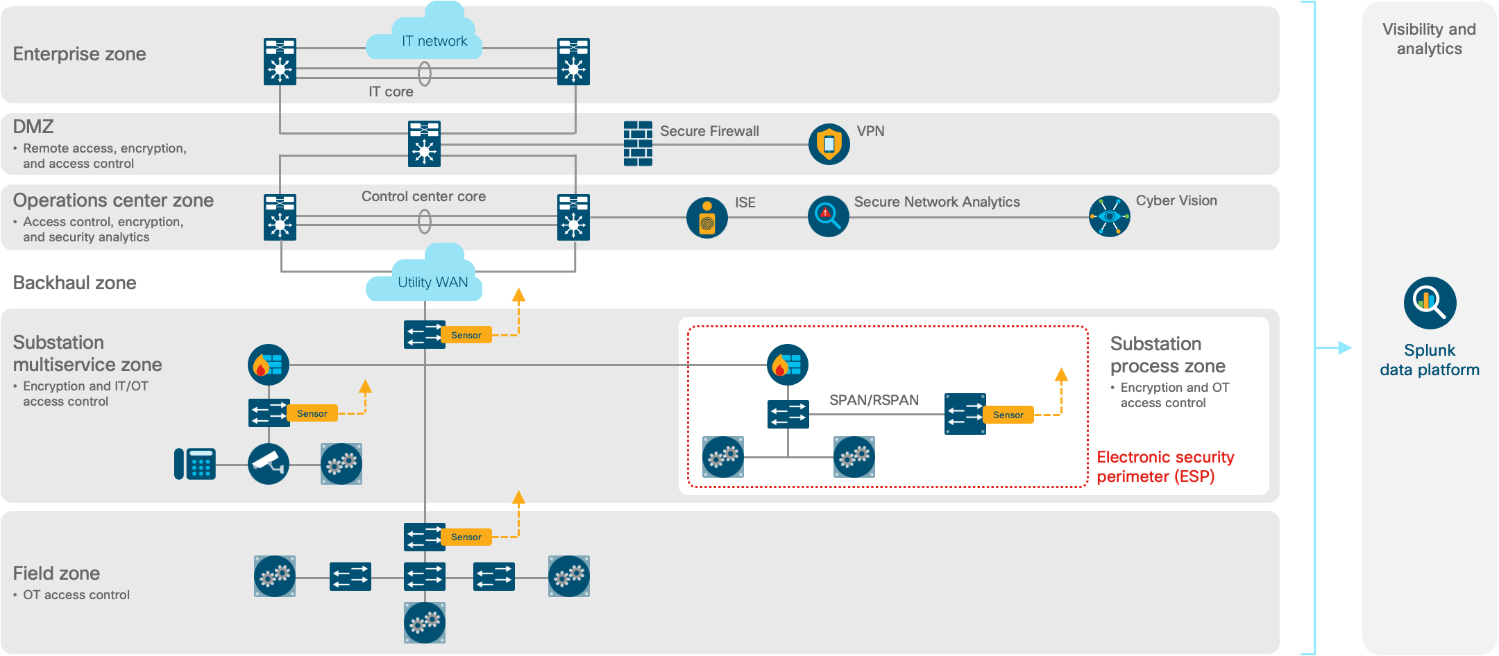 Architecture diagram