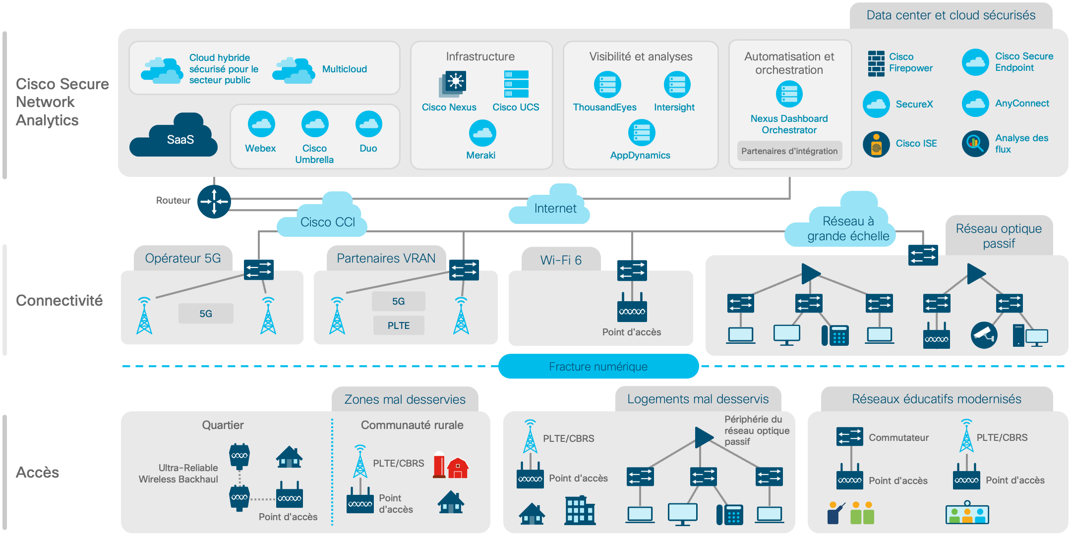 Diagramme de l'architecture