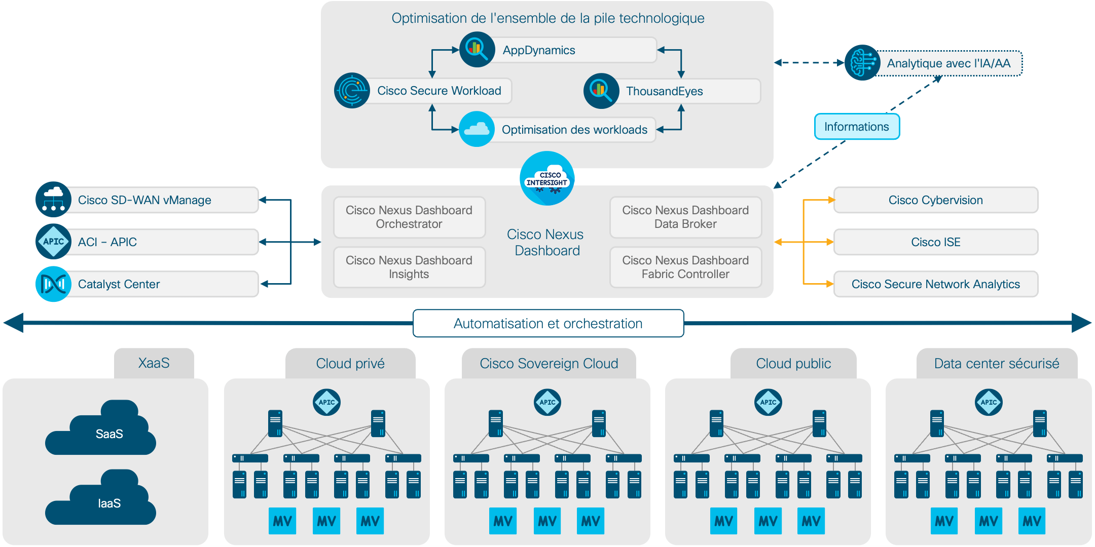 Diagramme de l'architecture