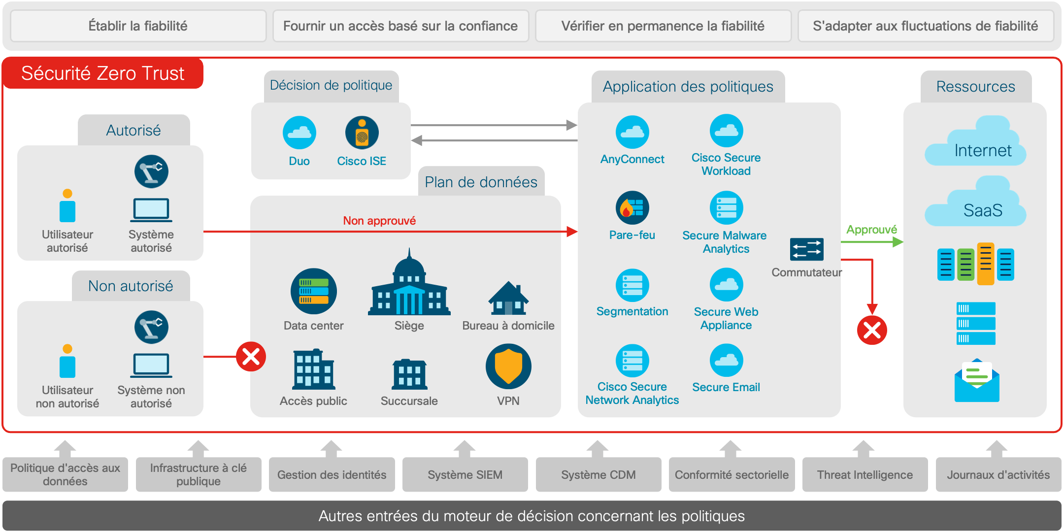 Diagramme de l'architecture