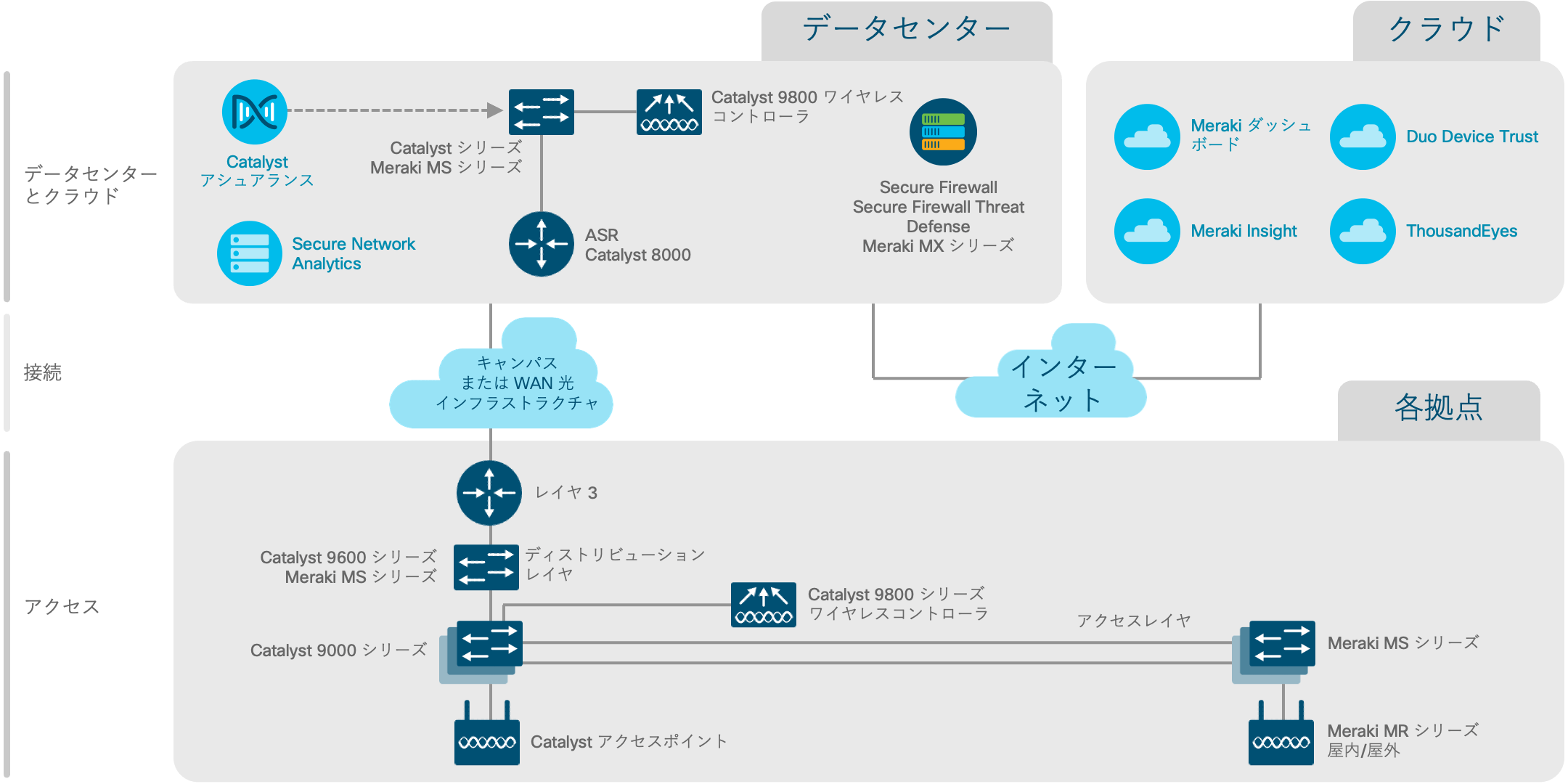 アーキテクチャ図