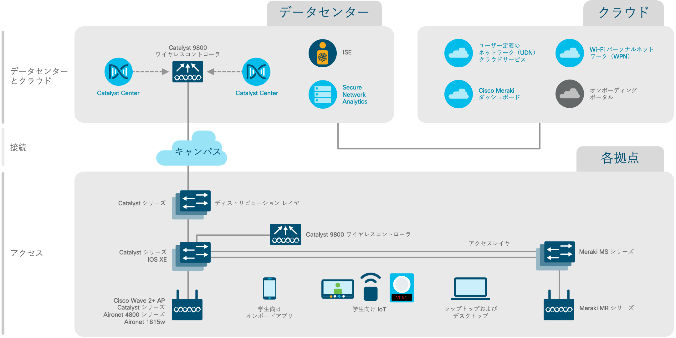 アーキテクチャ図