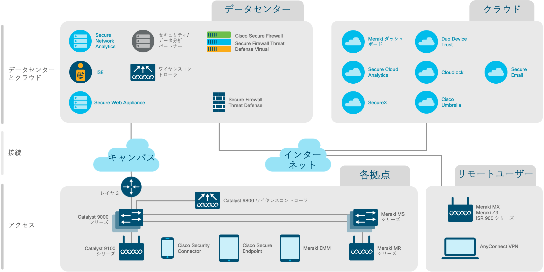 アーキテクチャ図