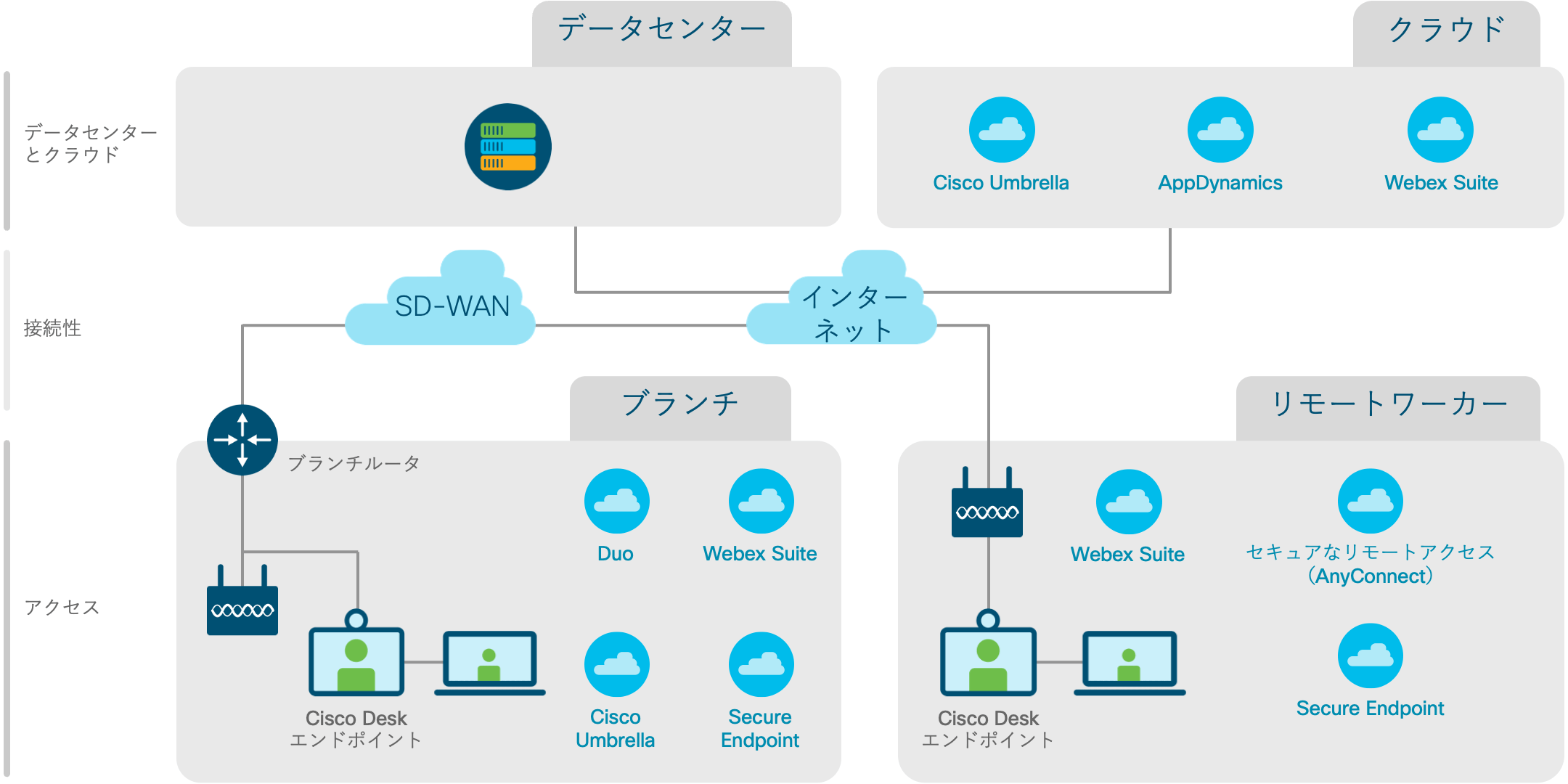 アーキテクチャ図