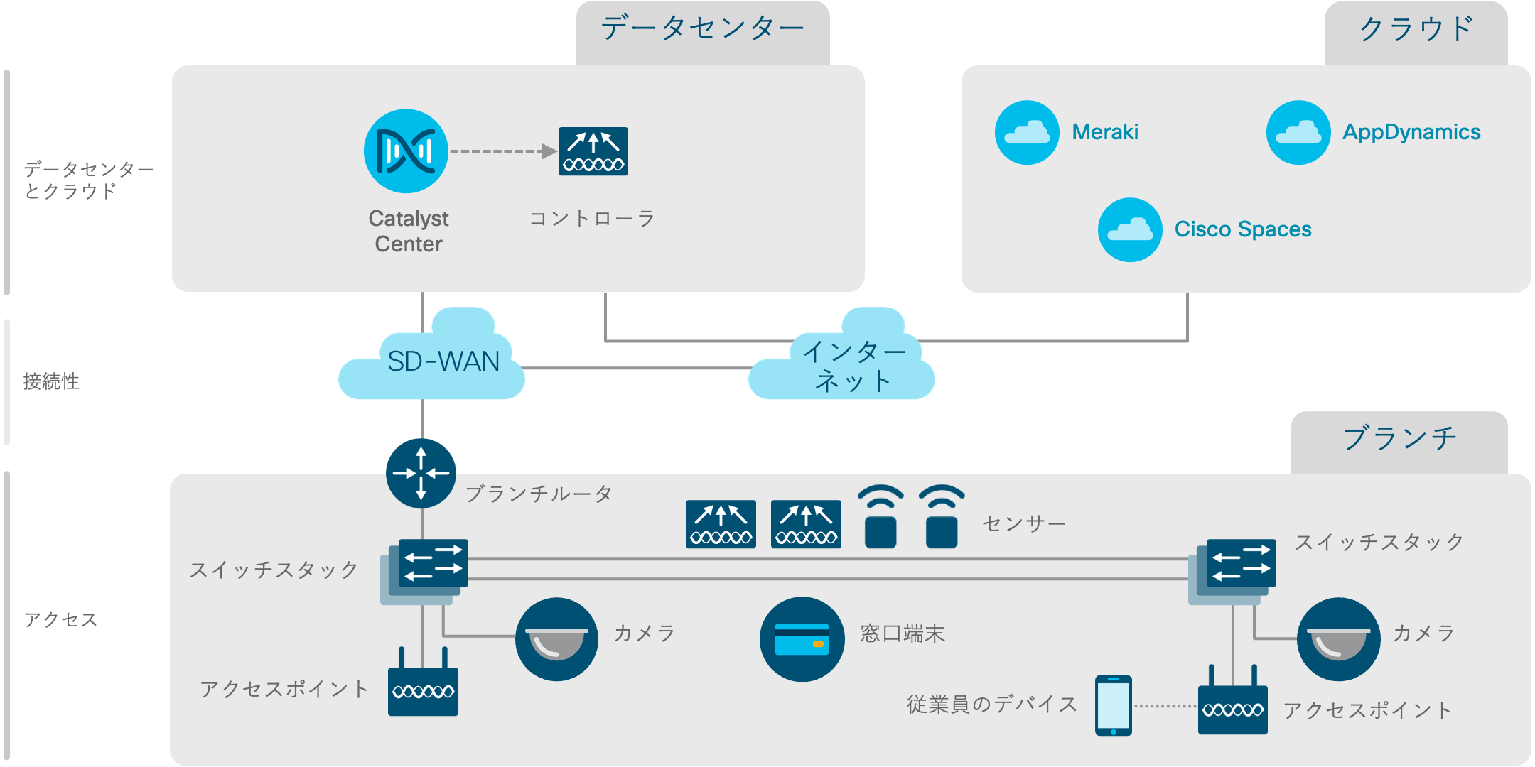 アーキテクチャ図