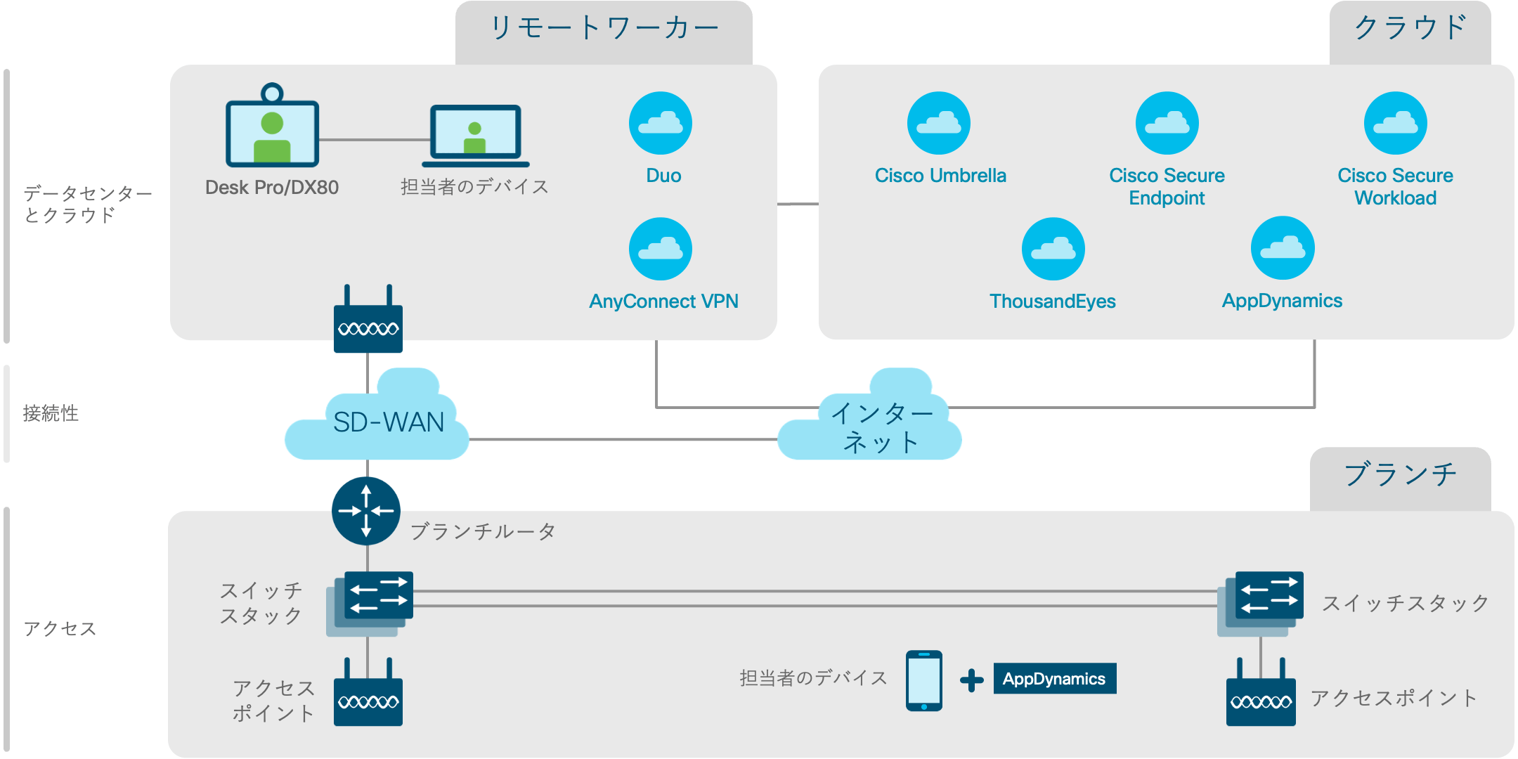 アーキテクチャ図