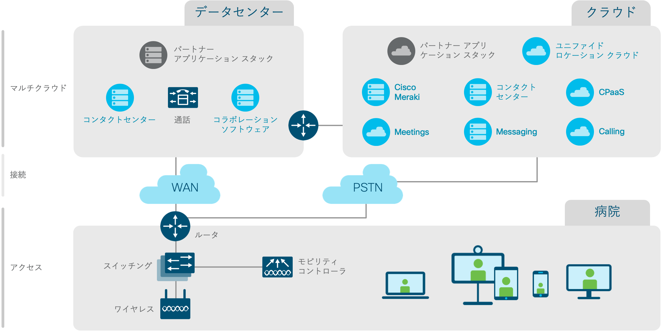 アーキテクチャ図