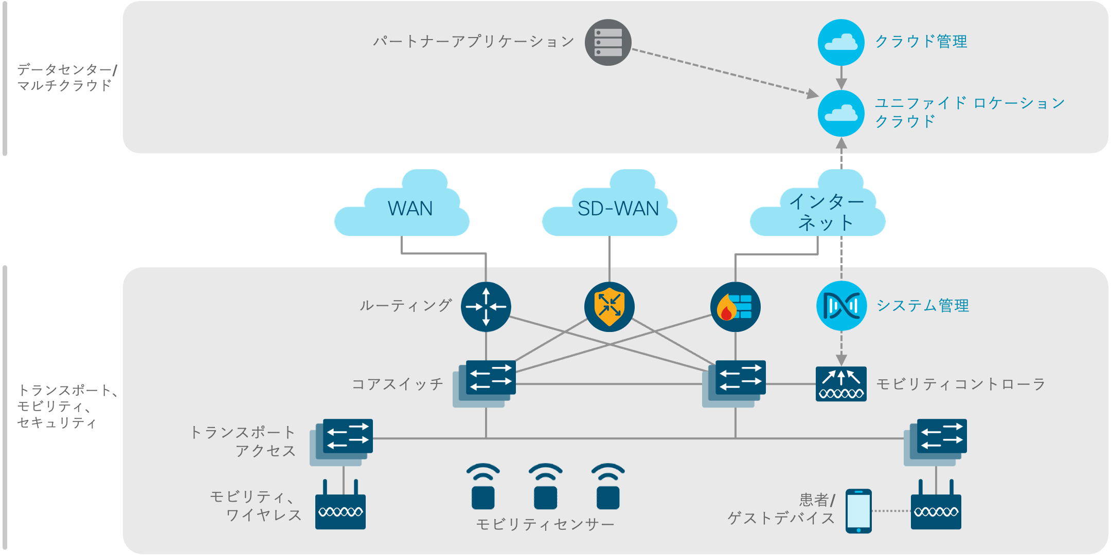 アーキテクチャ図