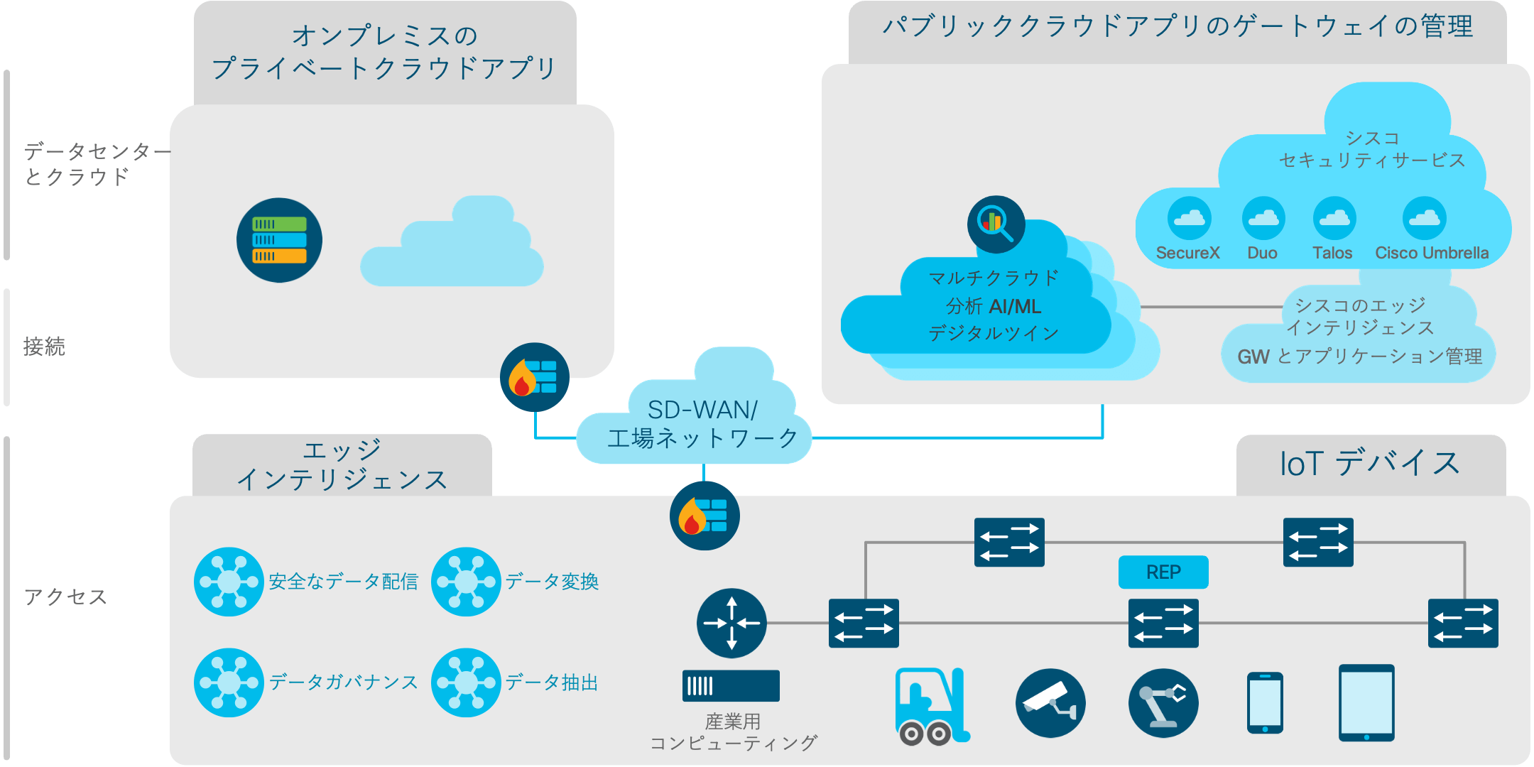 アーキテクチャ図