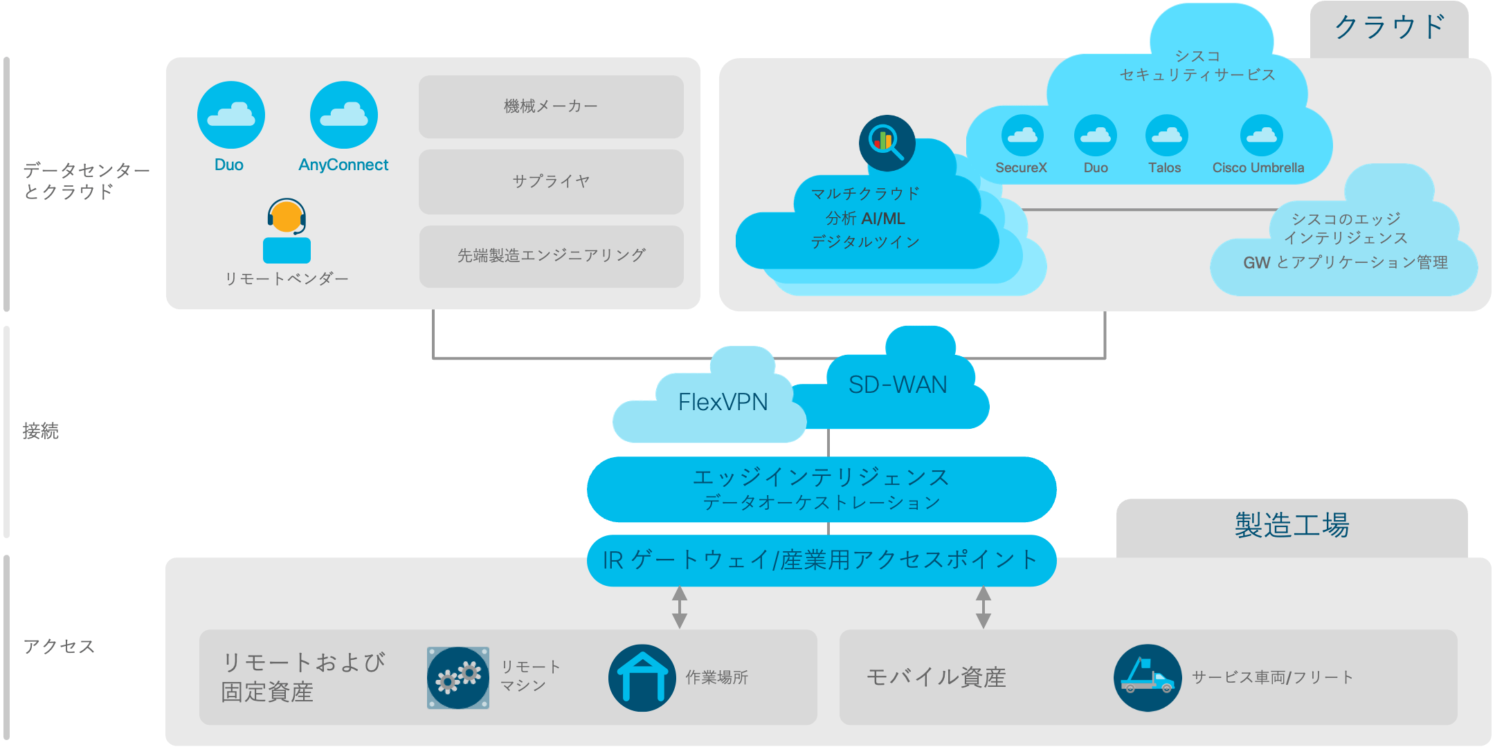 アーキテクチャ図