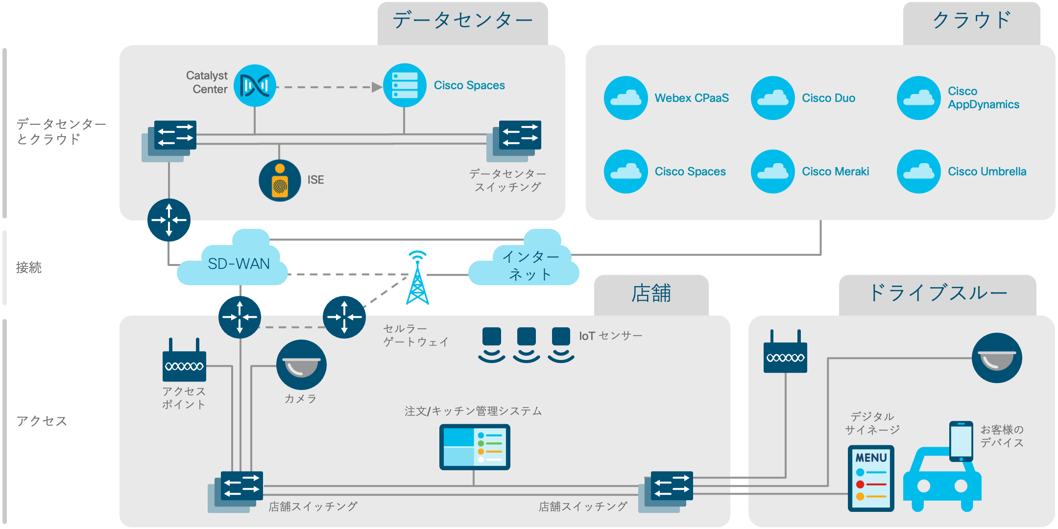 アーキテクチャ図