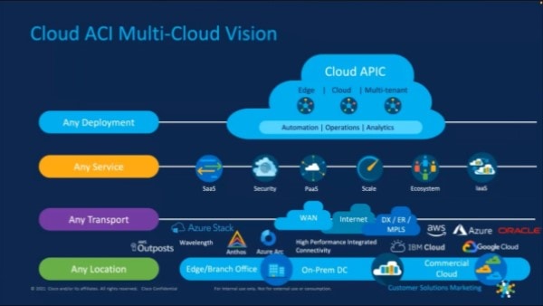 /content/dam/assets/dmr/content-hub/images/navigate-future-600x338.jpg