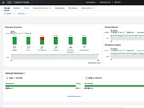 Cisco Catalyst Center health dashboard