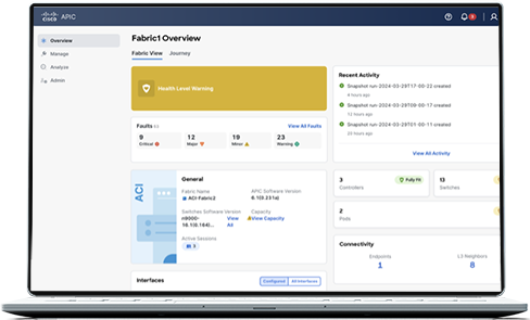 Cisco APIC Inventory Topology dashboard