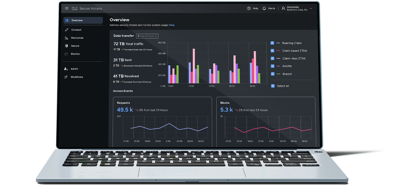 Laptop-mockup- showing graph