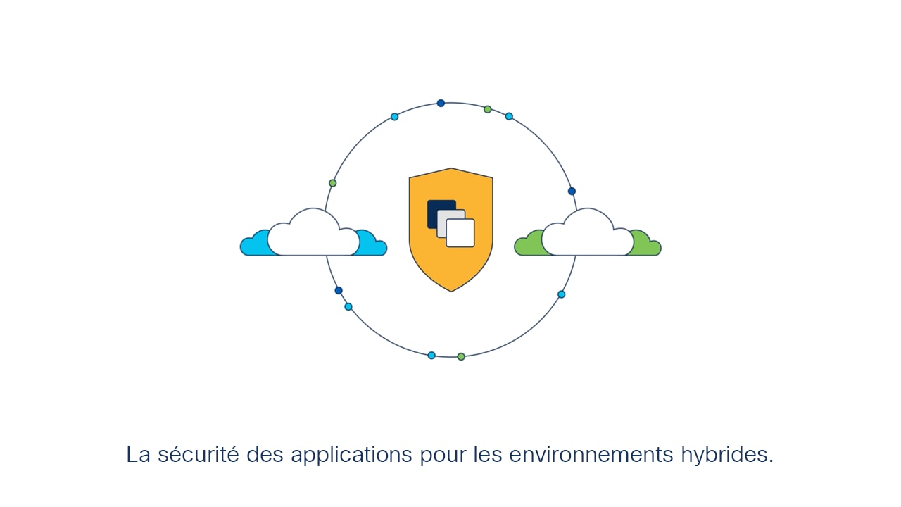 Illustration de Cisco sur la sécurité des applications pour les environnements hybrides