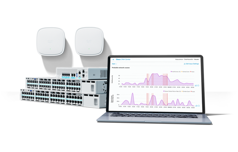 Cisco Catalyst 9000 access points, Cisco Catalyst 9000 switches, and Cisco DNA Center interface