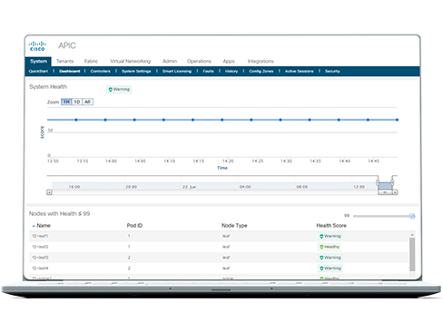 Tableau de bord de score d’intégrité du système de Cisco APIC