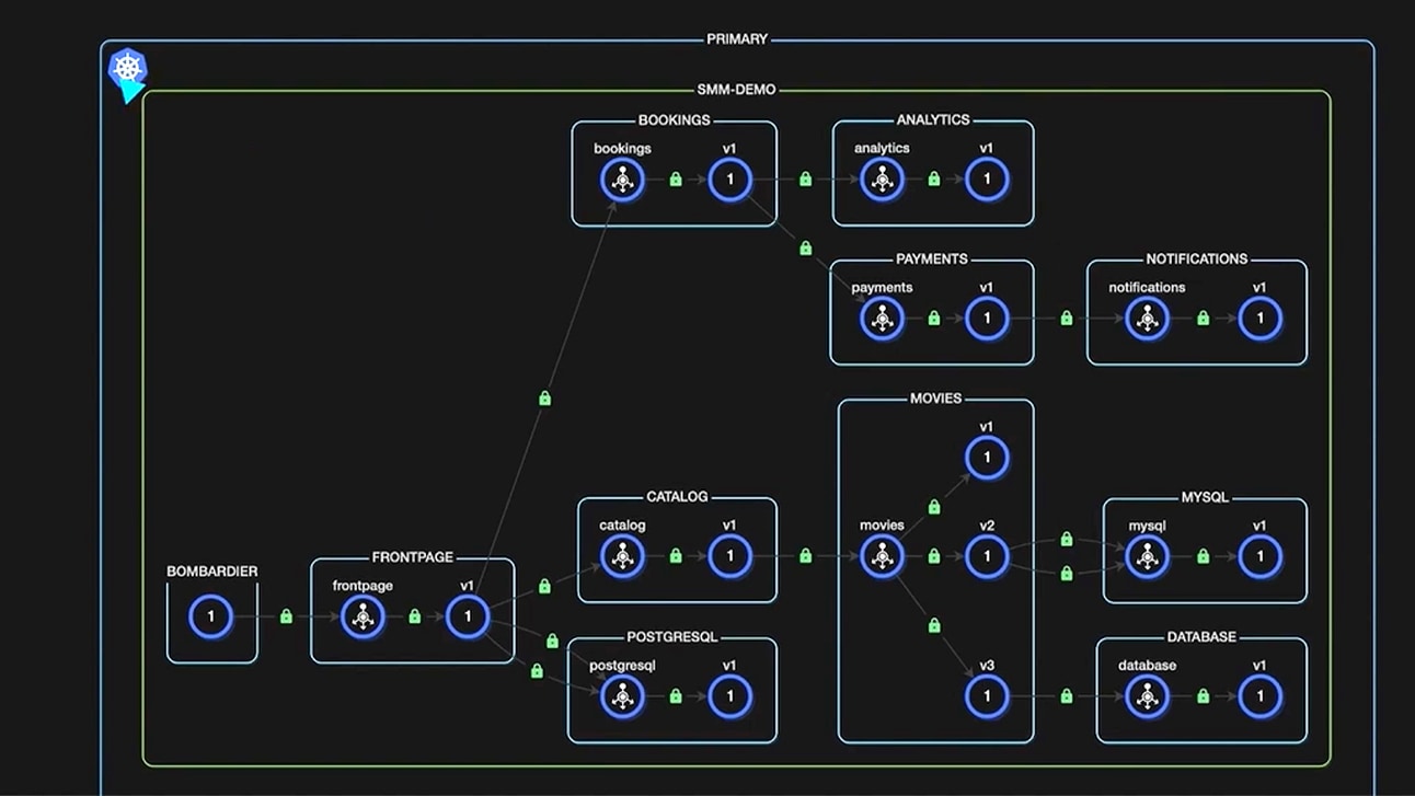 Manage Kubernetes clusters 