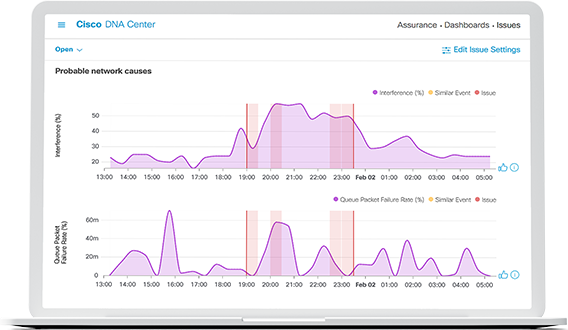 Capture d'écran Cisco DNA Center