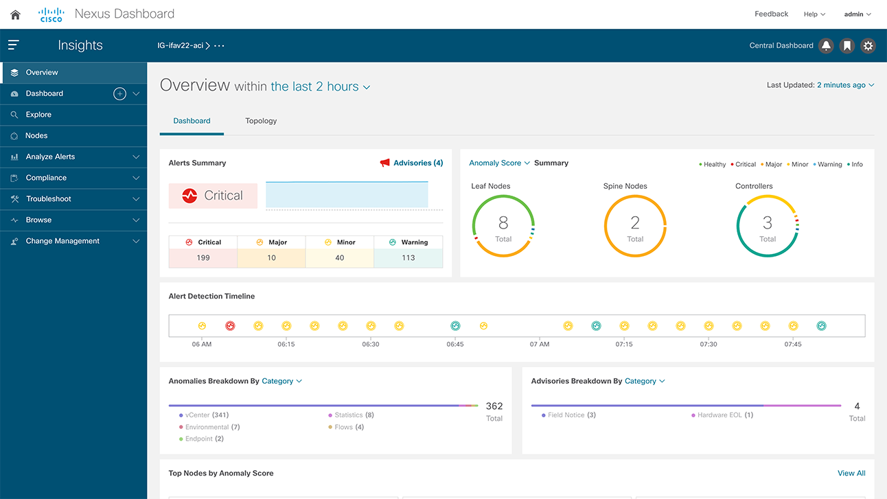 Cisco Nexus 9800 Series management with Nexus Dashboard