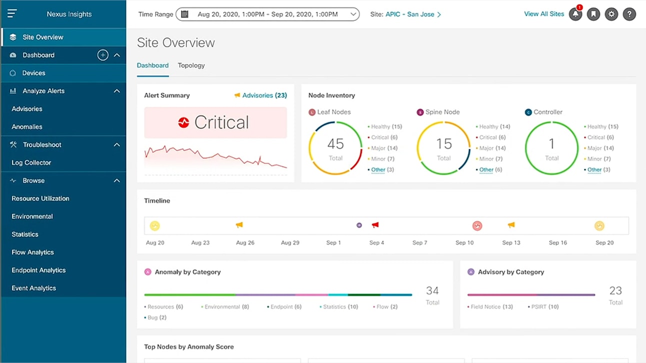 Cisco Nexus Dashboard 网络运维