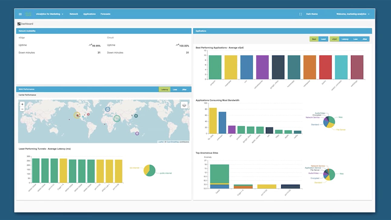  Cisco vManage