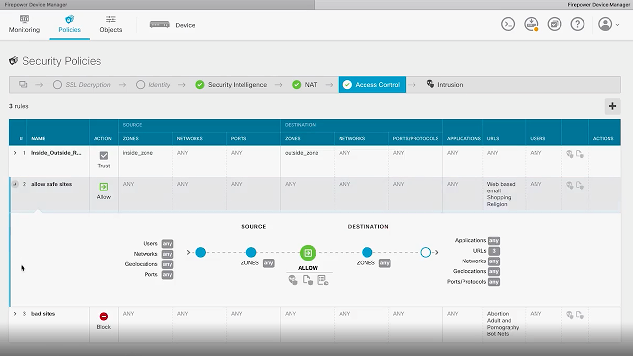 Cisco Secure Firewall