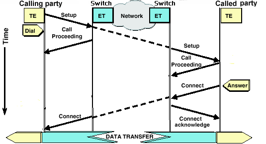 isdn_q931_ts_1.gif